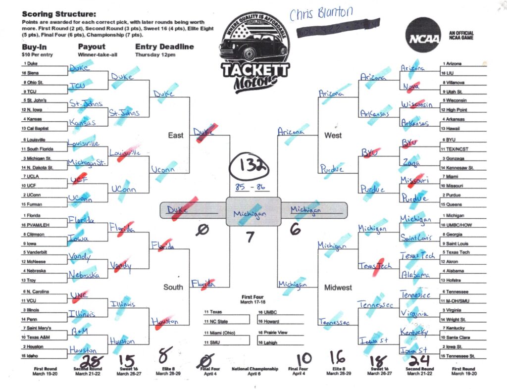 chris.blanton.2026 chris.blanton.2026